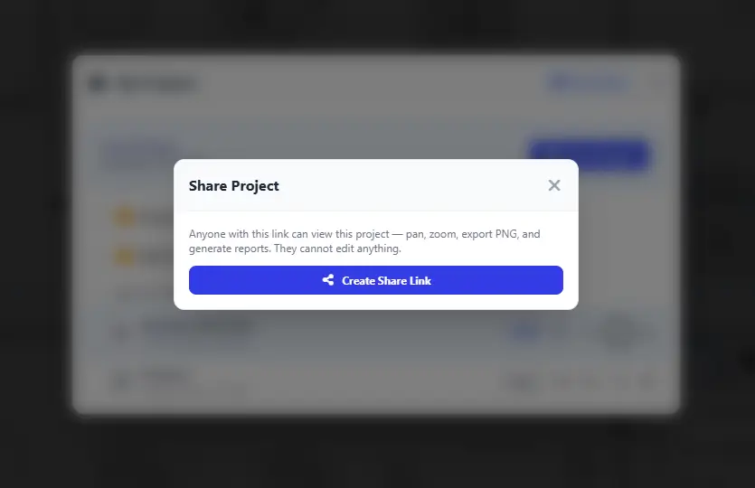 The Share Project dialog: anyone with the link can view the project, pan, zoom, export a PNG and generate reports, but can’t edit anything, with a Create Share Link button.
